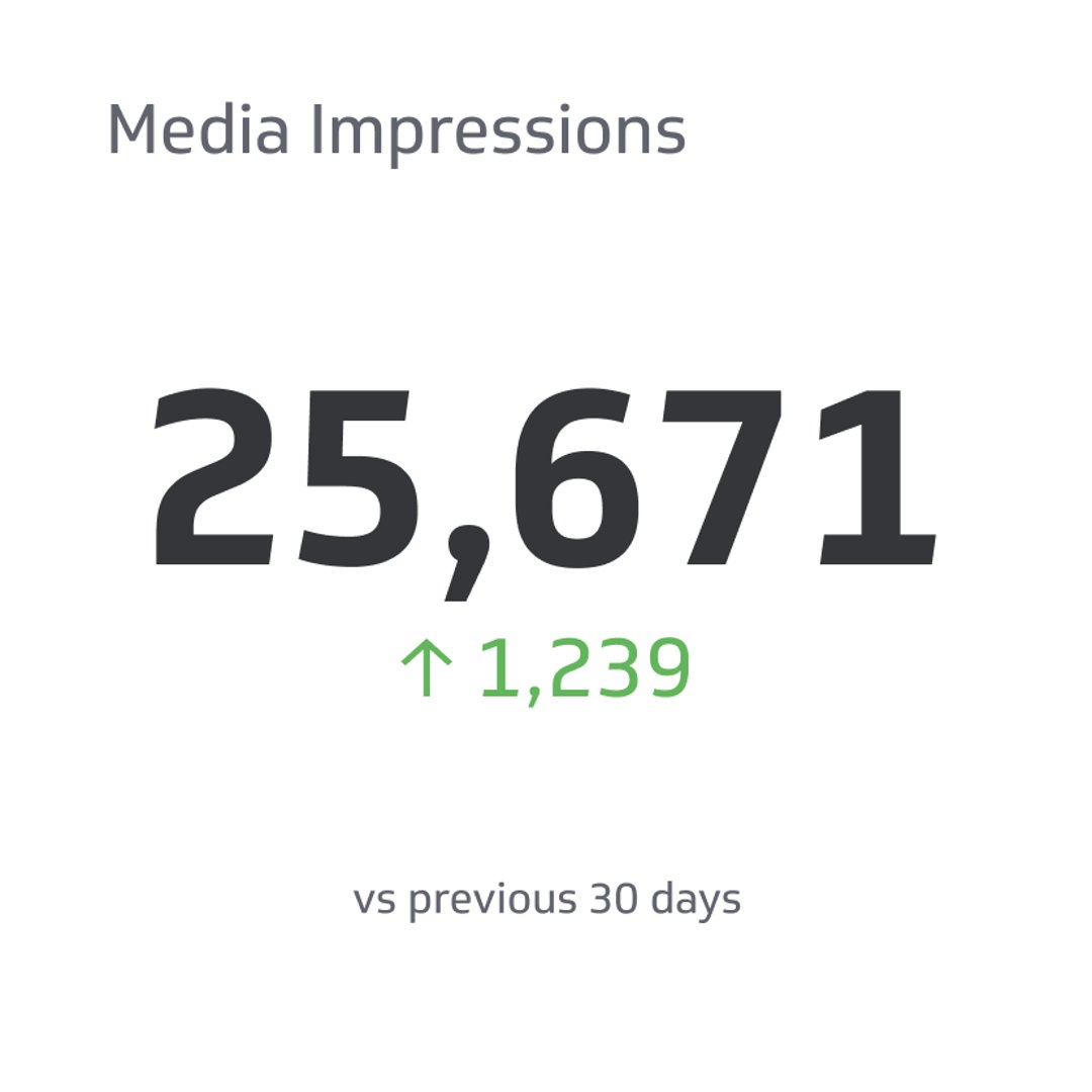 Related KPI Examples - Media Impressions Metric